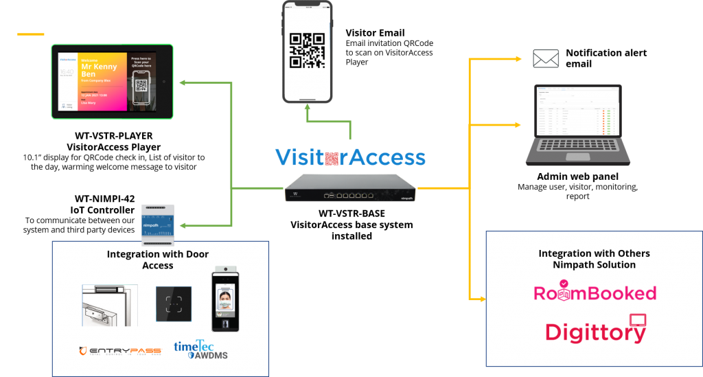 visitor management system malaysia